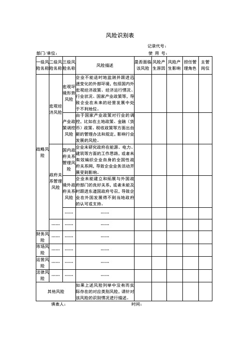 风险识别表