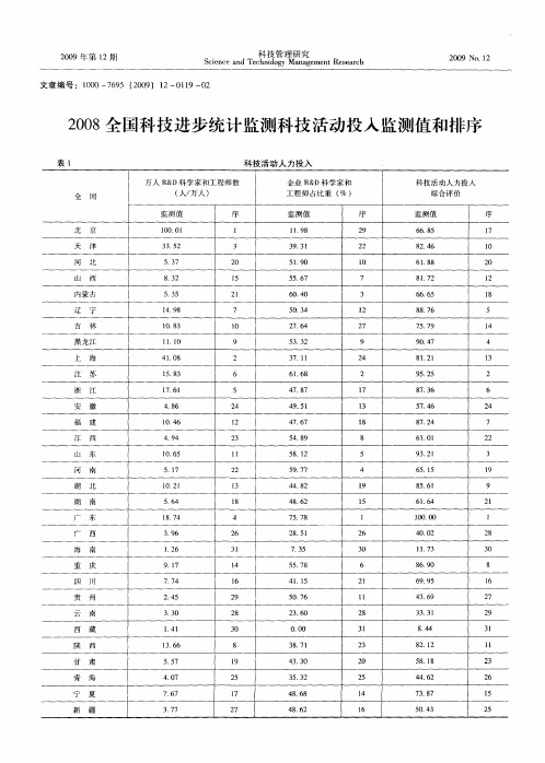 2008全国科技进步统计监测科技活动投入监测值和排序