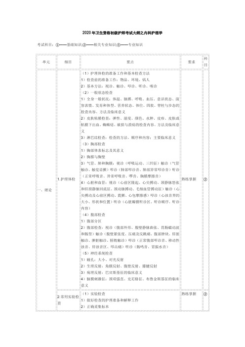 2020年卫生资格初级护师考试大纲之内科护理学