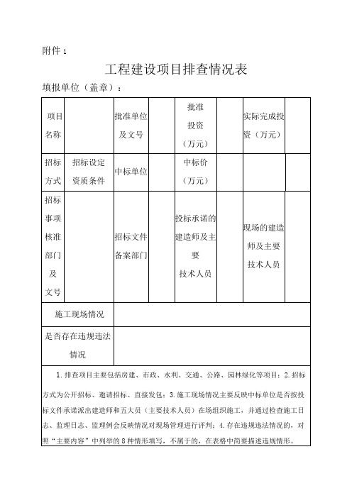 工程建设项目排查情况表【模板】