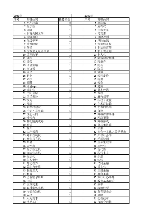 【国家社会科学基金】_合法化_基金支持热词逐年推荐_【万方软件创新助手】_20140807