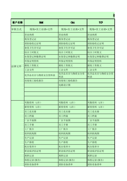 验厂标准对比表 