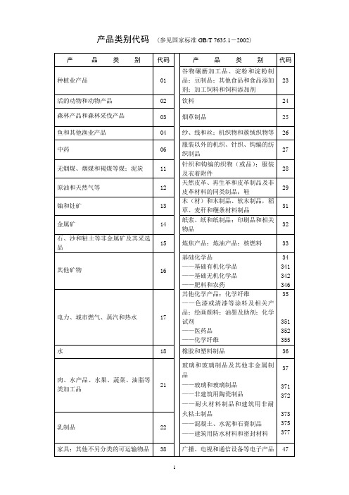 产品类别代码(参见国家标准GBT7635.1-2002)