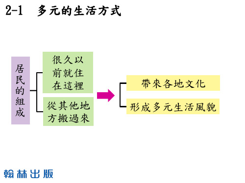 3下2-1学习地图-多元的生活方式[6页]