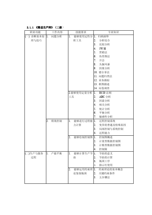 精益生产师工作标准