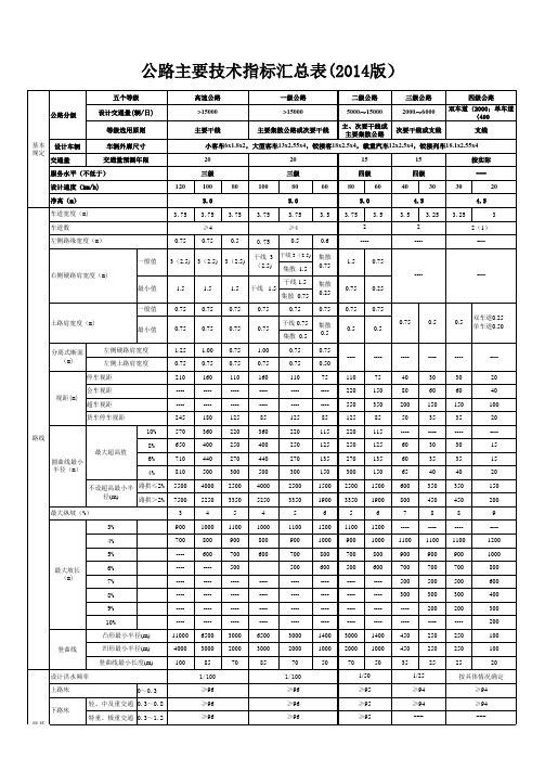 公路主要技术指标表