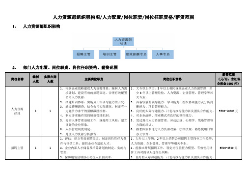 人力资源部组织架构图及薪资范围