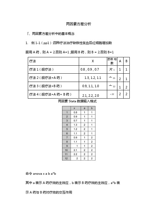 两因素方差分析
