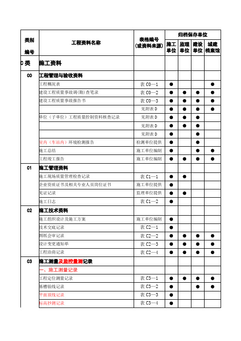 轨道交通工程管理规程工程资料分类与编号施工资料