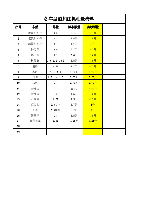 11各车型的加注机油量清单