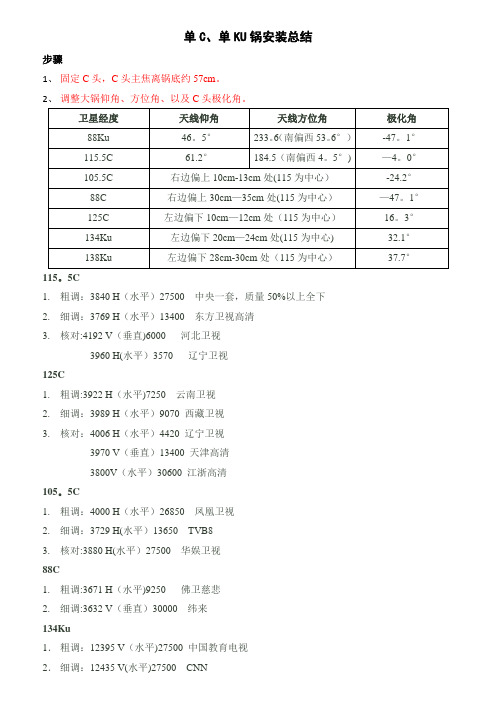 C锅及KU锅安装总结