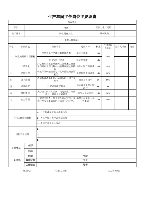 生产车间主任的岗位职责表