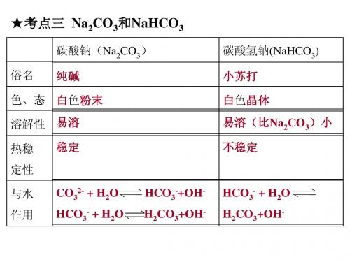 碳酸钠和碳酸氢钠