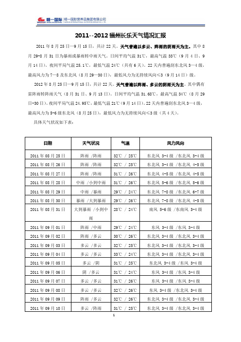 天气汇报