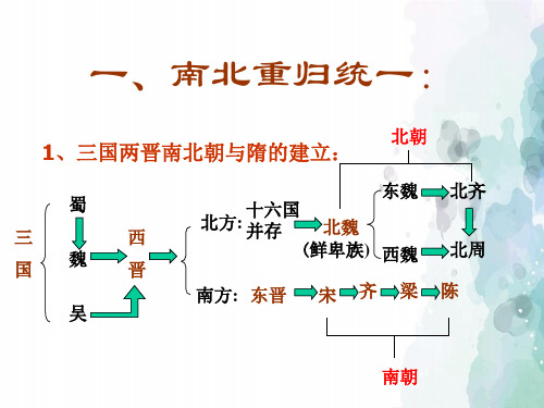 人教版-历史-七年级下-第1课 繁盛一时的隋朝(21张)