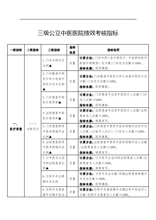 三级公立中医医院绩效考核指标