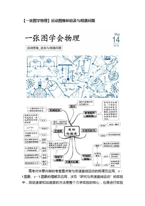 【一张图学物理】运动图像和追及与相遇问题