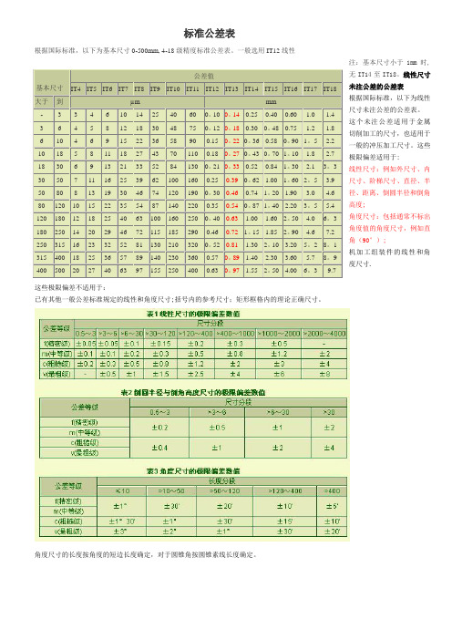 国家标准公差表81366【范本模板】