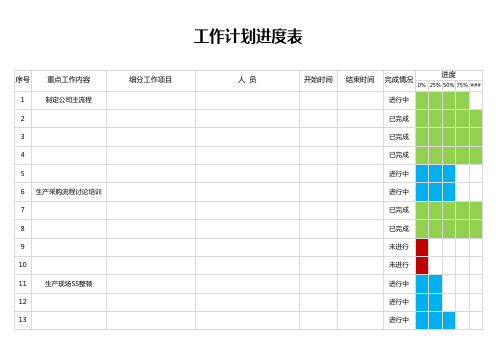 工作计划实施进度表