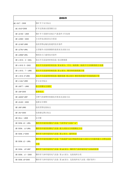 国家煤安基础标准