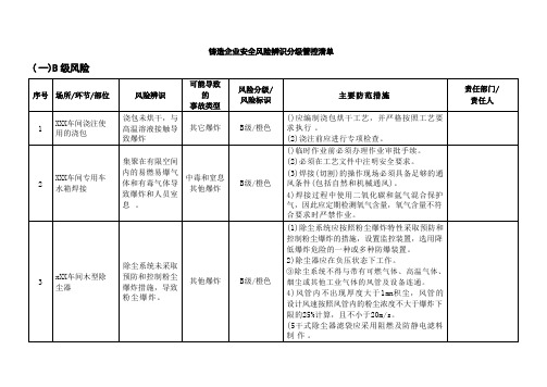 铸造企业安全风险辨识分级管控清单