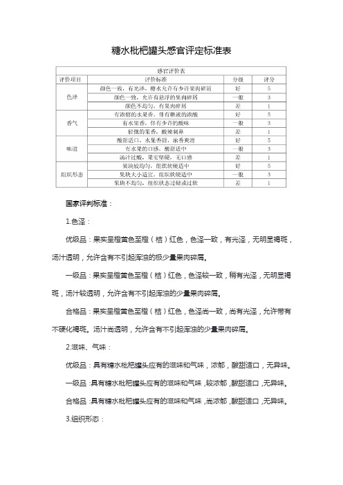 糖水枇杷罐头感官评定标准表