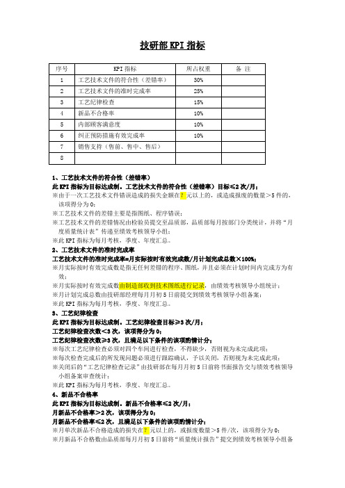 技研部KPI指标