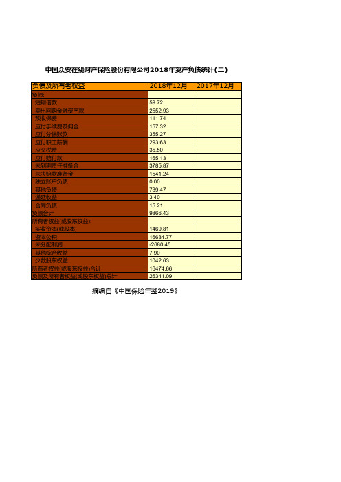 保险行业全国各省市区统计数据：中国众安在线财产保险股份有限公司2018年资产负债统计(二)