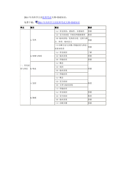 2014年内科学主治医师考试大纲-基础知识