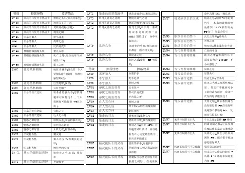 表格式艾诺迪亚4(1-105级)紫装掉落完整版