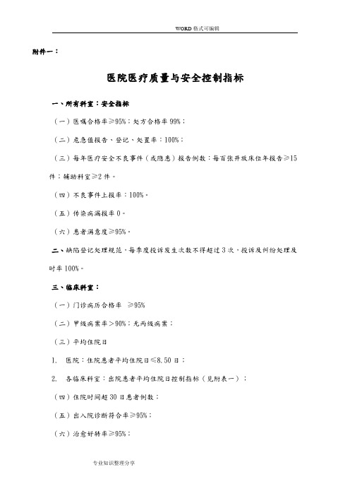 医院医疗质量及安全控制指标