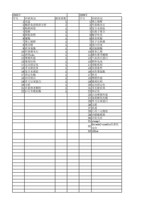 【江苏省自然科学基金】_交联_期刊发文热词逐年推荐_20140819