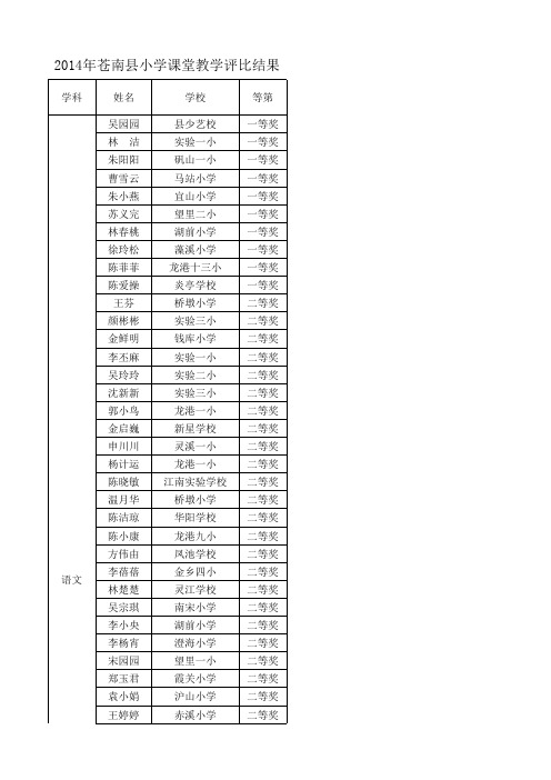 2014县教师优质课评比结果