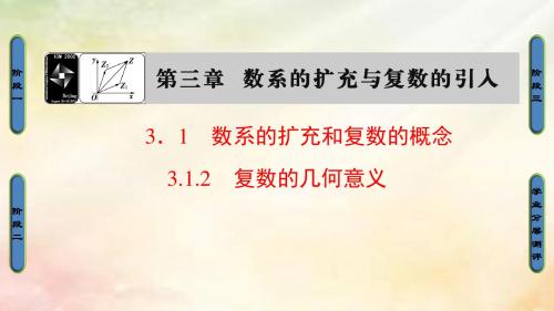 17学年高中数学第三章数系的扩充与复数的引入3.1.2复数的几何意义课件新人教A版选修2_2