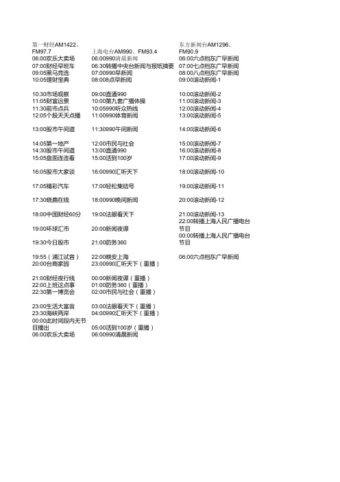 上海广播电台11套广播频道以及各个频道的节目时间表