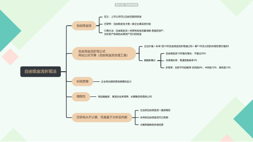 自由现金流折现法思维导图_简单清晰脑图分享-知犀