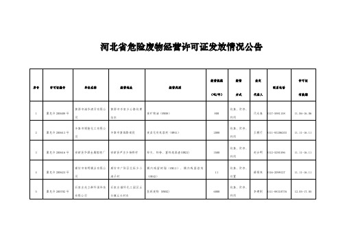 河北省危险废物经营许可证发放情况公告