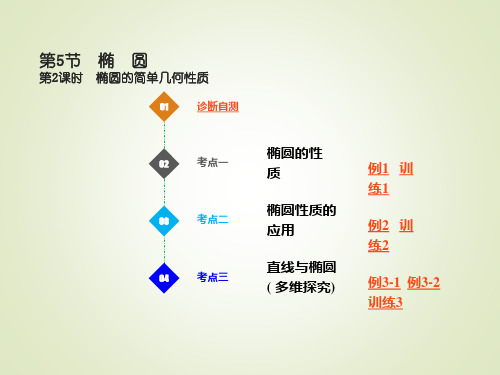 高考数学(理)一轮复习人教A版-第九章 平面解析几何-第5节 椭 圆 第2课时