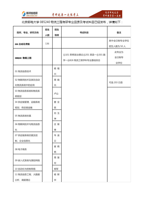 2016-2017年北京邮电大学物流工程考研招生专业目录+考试科目+参考书目—新祥旭考研辅导