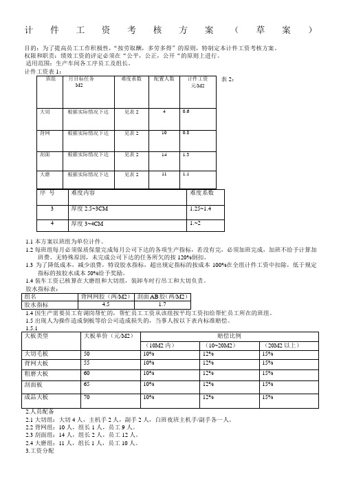 计件工资考核方案