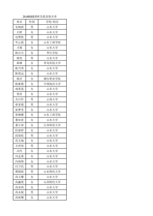 2019SGSS项目调研员拟录取名单