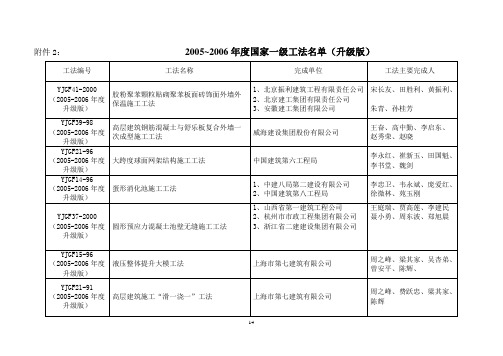 2005-2006年度国家一级工法名单(升级版)