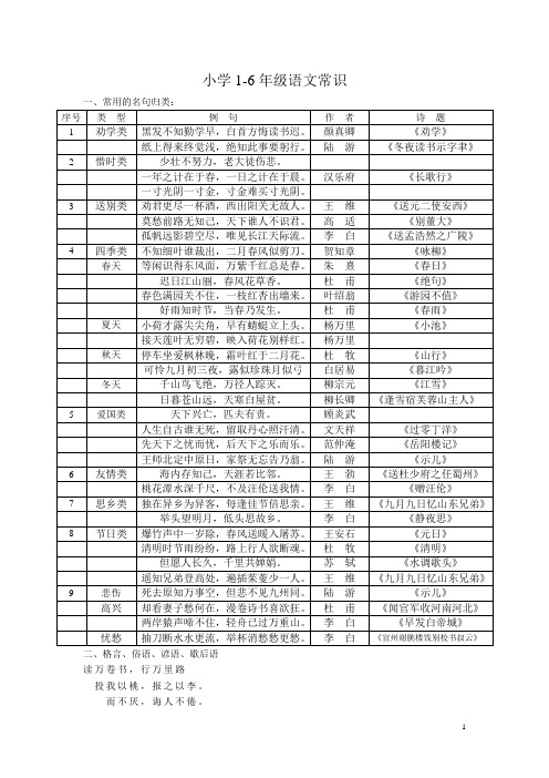 小学1-6年级语文常识_名言名句_成语_谚语_歇后语