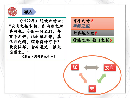 人教部编版七年级历史下册第8课 金与南宋的对峙课件(19张)