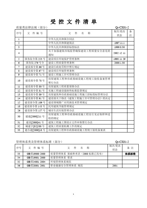 受控文件清单汇总