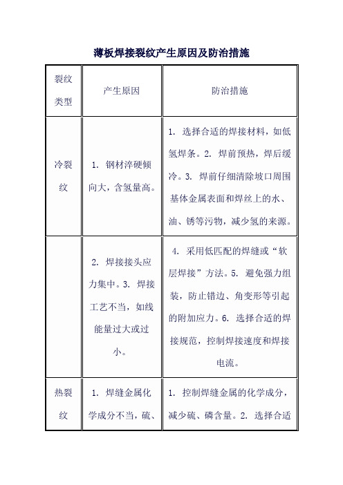 薄板焊接裂纹产生原因及防治措施