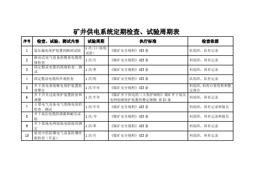 矿井供电系统定期检查、试验周期表