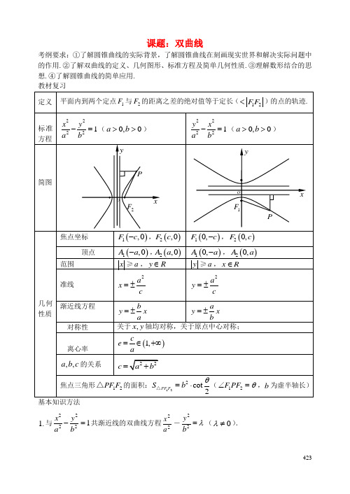 高考数学一轮复习讲义 第55课时 双曲线 理