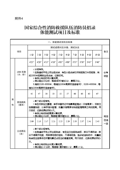 应征公民政治考核表