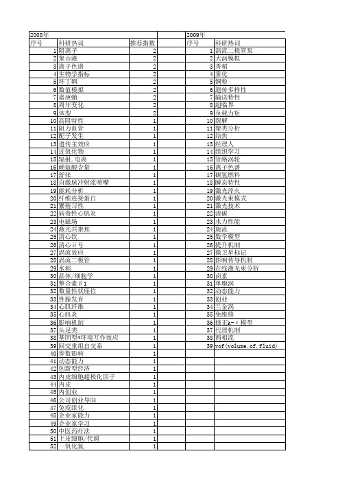 【浙江省自然科学基金】_焦_期刊发文热词逐年推荐_20140812